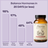 Freyja Reindeer Organ Superfood