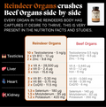 Reindeer organ supplement