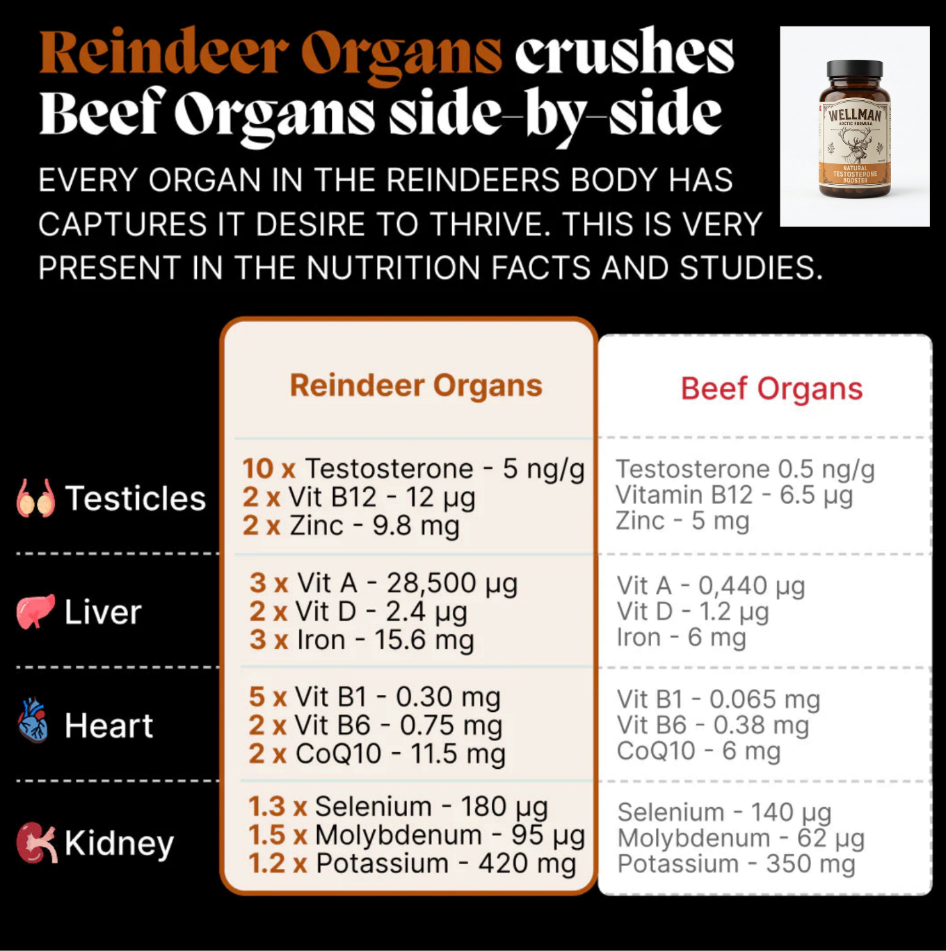 Reindeer organ supplement